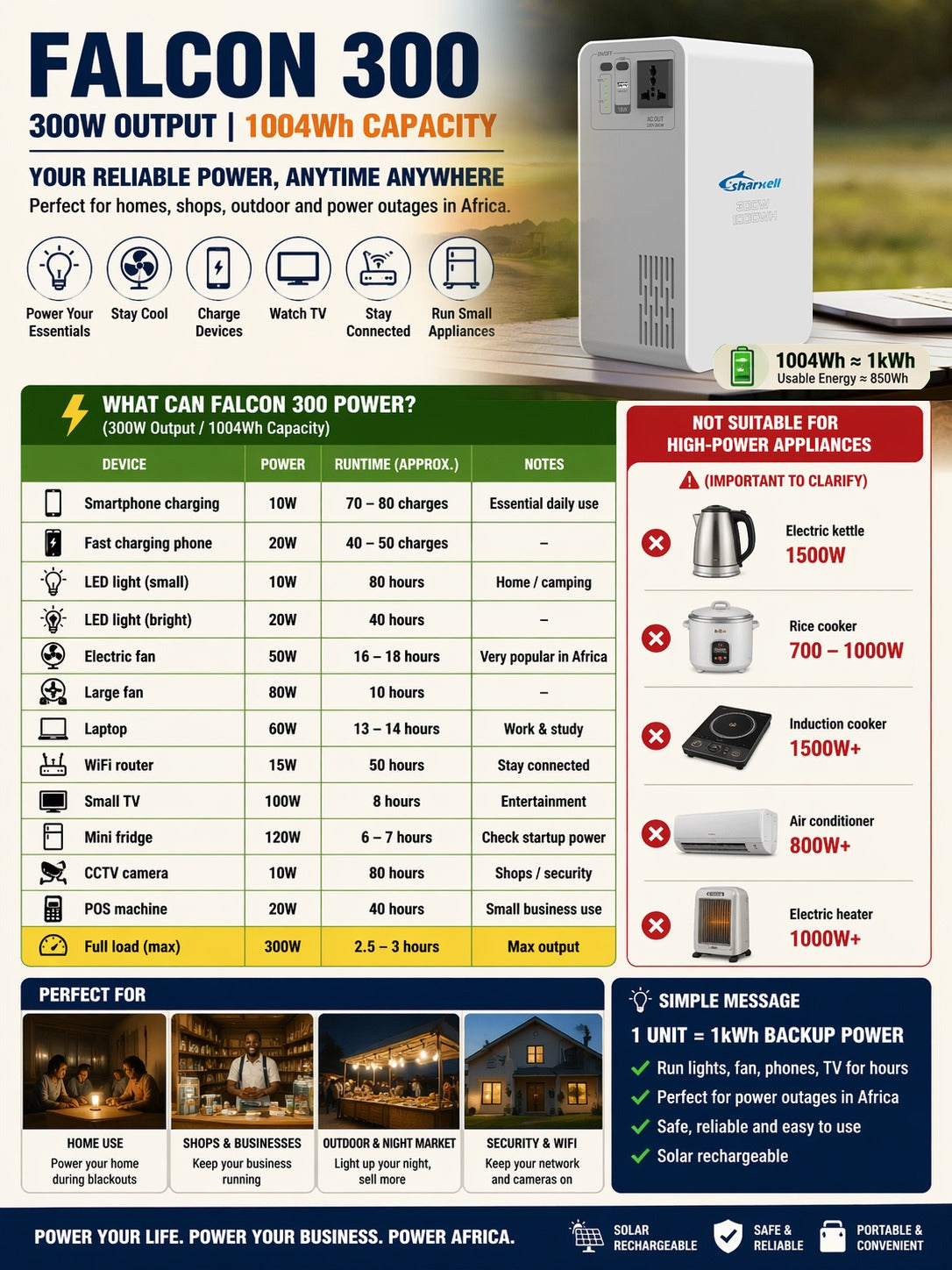 1004Wh Portable Power Station with UPS (10ms), LiFePO4 Battery, Solar Charging Support – 300W Backup Power for Home & Outdoor